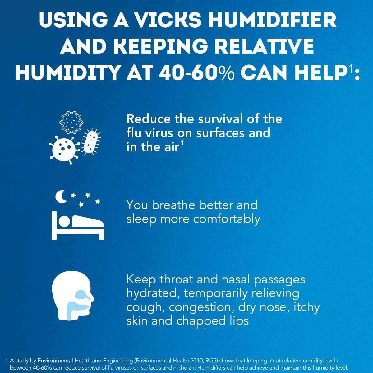 Vicks V5100NS Humidifier Review