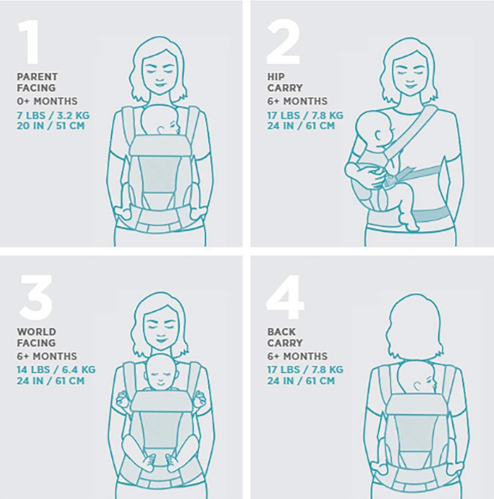 Moby Move 4 Position Baby Carrier Review