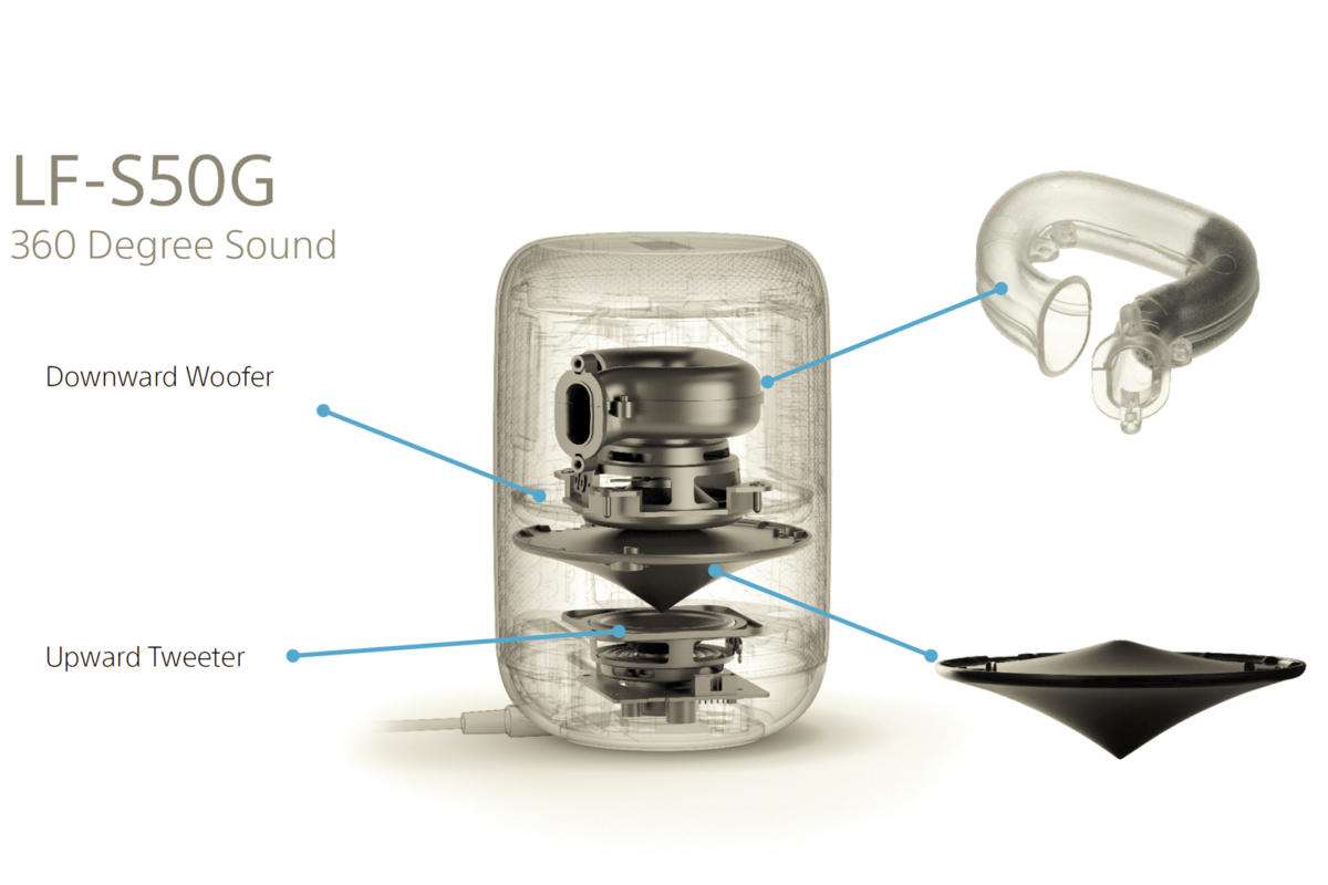 Sony S50G Smart Speaker Review